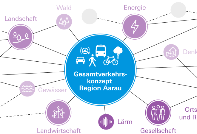 Kanton Aargau: Die Zukunft der Mobilität partizipativ entwickeln